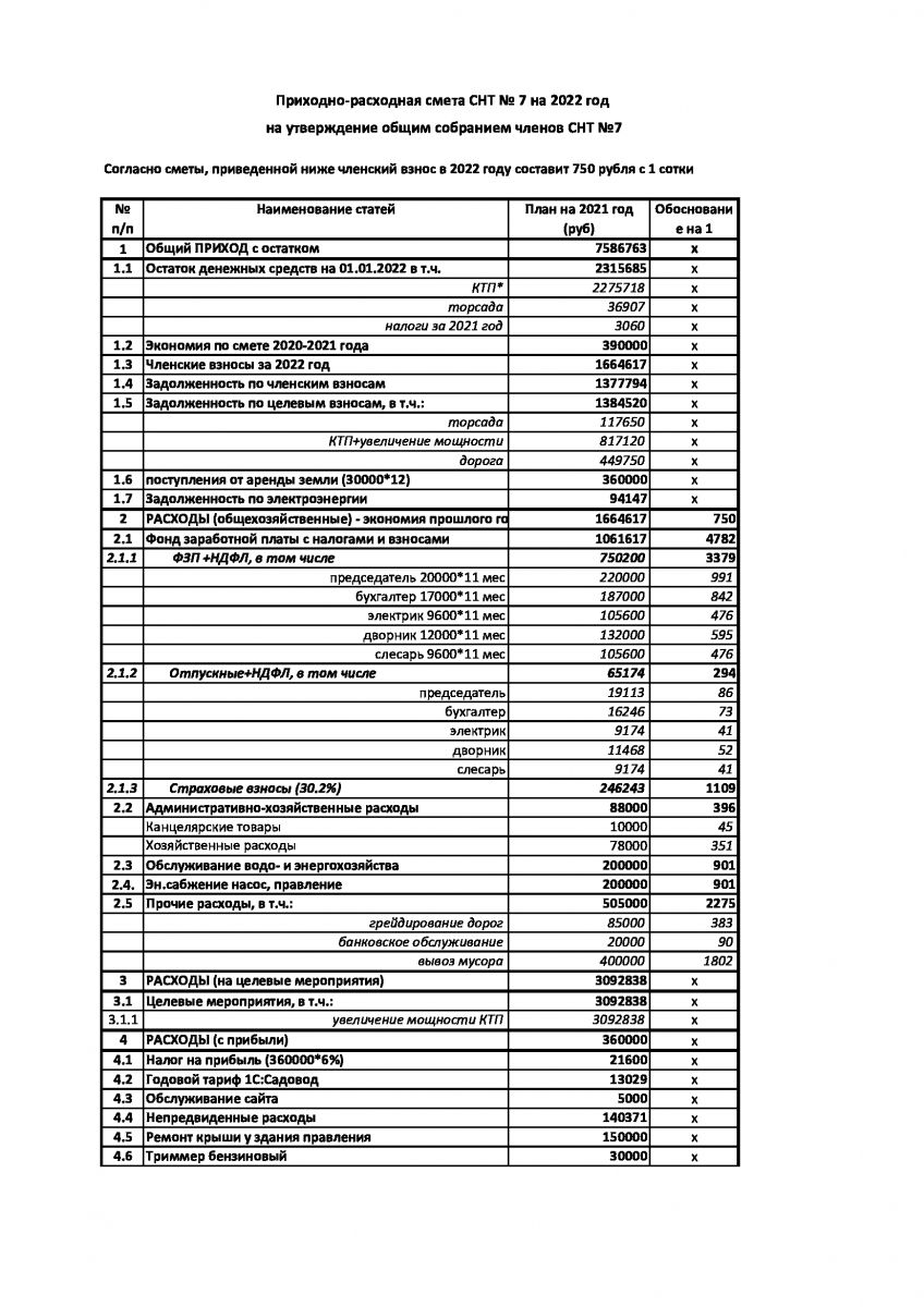 Смета снт на 2022 год образец заполнения новая форма